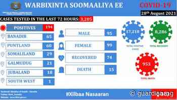 Coronavirus - Somalia: COVID-19 Situation Update (28 August 2021) | The Guardian Nigeria News - Nigeria and World News — APO Press Releases — The Guardian Nigeria News – Nigeria and World News - Guardian