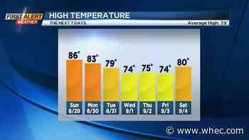 First Alert Weather: Back to the heat and humidity