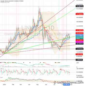 ChainLink (LINK) - August 28 For BINANCE:LINKUSD By ReadCrypto - Todayuknews - Todayuknews