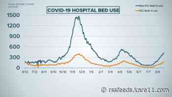 Live updates: Nearly 600 in Minnesota hospitals with COVID-19