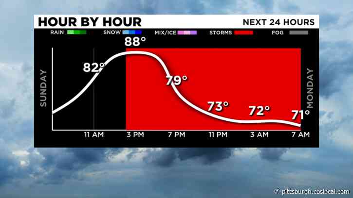 Pittsburgh Weather: More Heat, Humidity With A Cooldown On The Way