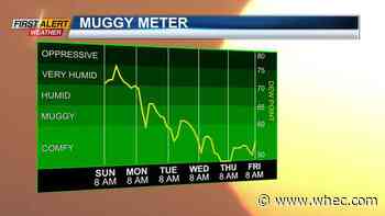 First Alert Weather: Humid with storms Sunday before cooler weather arrives Monday evening