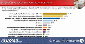 Qué dicen las últimas encuestas en Córdoba, Buenos Aires, Santa Fe, CABA y Tucumán - Cba24n