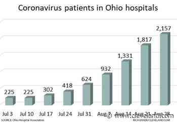 Ohio reports coronavirus case numbers not seen since January twice in one week: COVID-19 weekly roundup - cleveland.com