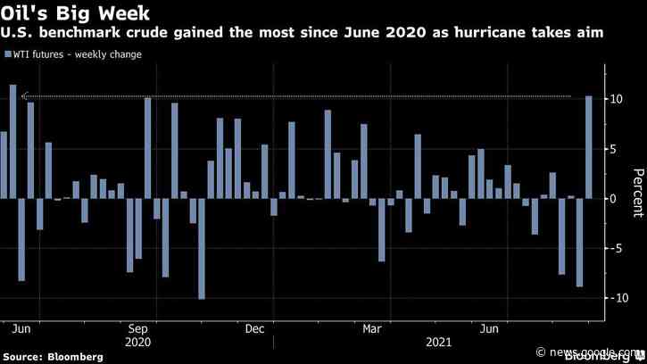 Stocks Climb on Powell’s Dovish Stance; Oil Rises: Markets Wrap - Yahoo Finance