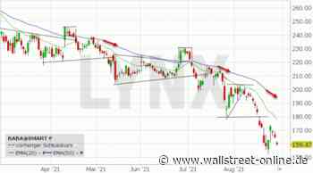 LYNX: Technische Gegenreaktion in der Alibaba Aktie voraus?