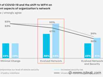 Hybrid work here to stay: What does that mean for security?