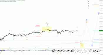 Elliott Wellen Analyse: DAX scheut hektische Bewegungen ...