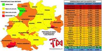 Coronavirus. In provincia di Enna il 30 agosto i casi positivi sfiorano quota 1.100 - TeleNicosia