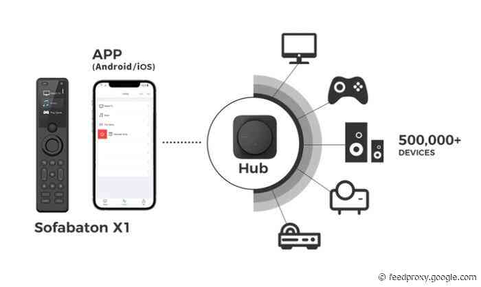 SofabatonX1 smart home entertainment universal remote