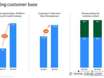 Zoom's post COVID-19 reality: SMB demand volatile, platform pivot promising