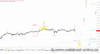 Elliott Wellen Analyse: DAX zeigt wieder etwas Schwung