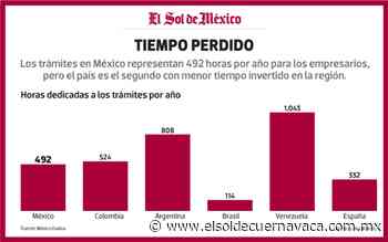 Pymes pierden 20 días al año en burocracia - El Sol de Cuernavaca