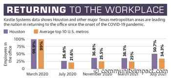 Greater Houston-area office vacancies force developers to rethink strategies - Community Impact Newspaper