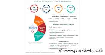 Global Professional Cloud Services Market to Reach $54.5 Billion by 2026