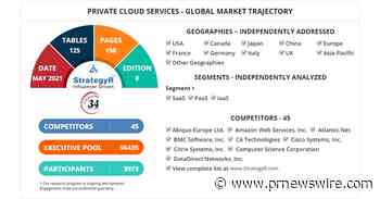 Global Private Cloud Services Market to Reach $13.2 Billion by 2026