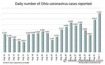 Ohio reports 7,102 new coronavirus cases Wednesday, including backlog of 1,021 - cleveland.com
