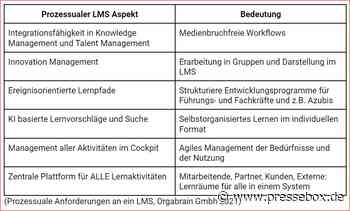 Learning Management Systeme, Orgabrain GmbH, Pressemitteilung - PresseBox