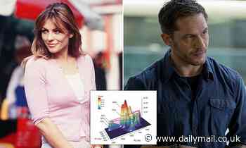 Women are turned on by macho men who mumble, study finds