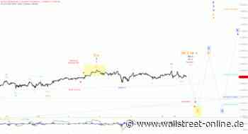 Elliott Wellen Analyse: Horizontale Orientierung im DAX