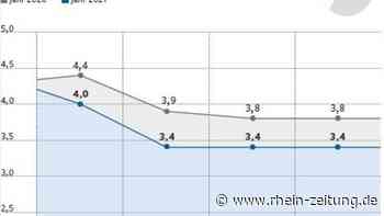 1144 Cochem-Zeller ohne Job: Im Sommer wenig Bewegung auf dem Arbeitsmarkt - Rhein-Zeitung