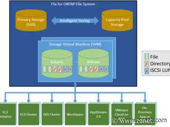 AWS, NetApp unveil the first fully-managed ONTAP file system in the cloud