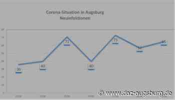 Coronavirus in Augsburg: Inzidenzwert drei Tage in Folge über 100 - Neue Regeln ab 31. August | Die Augsburger Zeitung - DAZ - Die Augsburger Zeitung