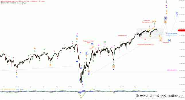 DAX und DJI: regungslos in sommerlicher Seitwärtsphase