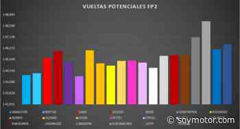 Análisis Libres GP Bélgica F1 2021: Verstappen manda a una vuelta - SoyMotor.com