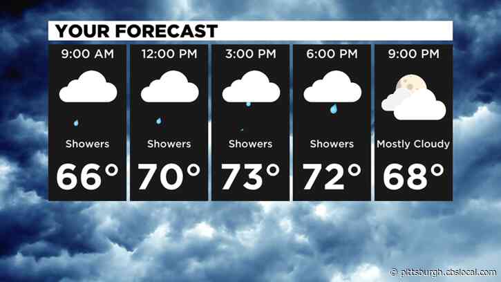 Pittsburgh Weather: Soggy Start To Sunday