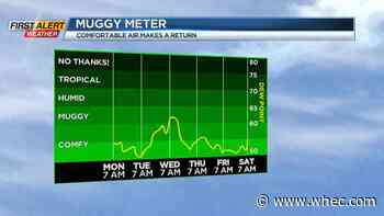 First Alert Weather: Summer Season Takes a Holiday?