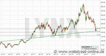LYNX: Alibaba: Das könnte endlich der Boden sein