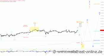 Elliott Wellen Analyse: DAX schwingt im engen Preisbereich