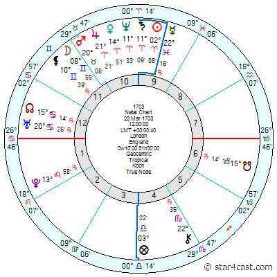Saturn Neptune – the antidote to misogyny ++ Queen Anne