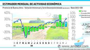 Reactivación en pandemia: creció 15,1% actividad económica en Buenos Aires - ámbito.com