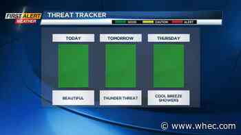 Sunny and warm Tuesday afternoon but be ready for some showers and thunder Wednesday