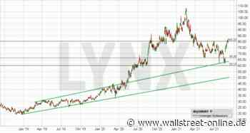 LYNX: JD.com: Manchmal geht es schneller als man denkt