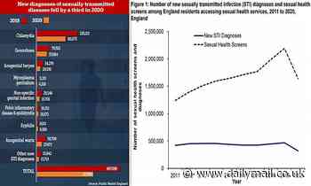STI rates plunged by a third last year as Covid lockdowns forced 'changes in behaviour'