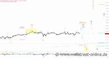 Elliott Wellen Analyse: Sommerliche Seitwärtsphase erstickt jeden Ausbruchsversuch im DAX