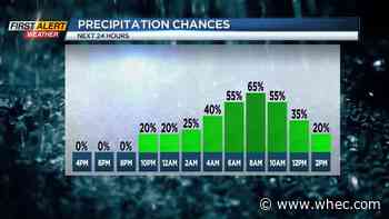 First Alert Weather: Thunderstorms may interrupt our nice weather