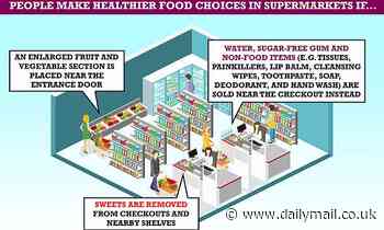 Supermarkets: Fruit and veg at the entrance and no sweets at checkouts prompts healthier choices