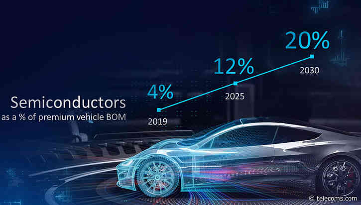 Automotive demand drives Intel to mull €80 billion investment in Europe