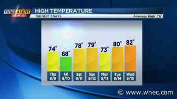 First Alert Weather: Some changeable weather over the next 24 hours