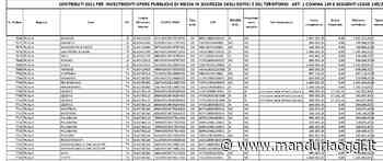 MANDURIA - Manduria ancora fuori da una graduatoria che prevede l'assegnazione di contributi per messa in sicurezza degli edifici e del territorio - ManduriaOggi