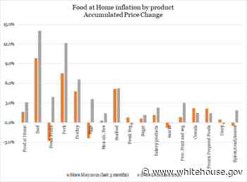 Addressing Concentration in the Meat-Processing Industry to Lower Food Prices for American Families - The White House