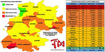 Coronavirus. In provincia di Enna il 6 settembre netto calo di positivi, scendono sotto i 980 - TeleNicosia
