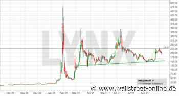 LYNX: GameStop: Short-Squeeze oder Total-Absturz