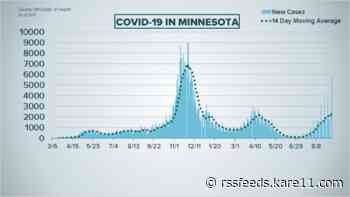 Live updates: COVID cases top 5,700 in Minnesota over holiday weekend