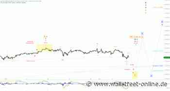 Elliott Wellen Analyse: DAX vor der ersten Zielmarke