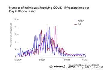 Rising COVID-19 cases prompt new precautions in Rhode Island - The Brown Daily Herald